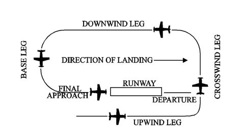 Upwind VS Downwind: Analyzing Wind Turbine Strategies